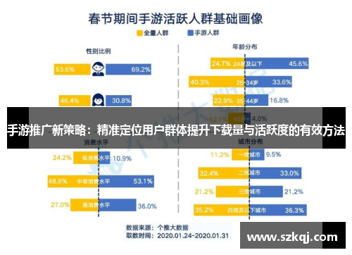 手游推广新策略：精准定位用户群体提升下载量与活跃度的有效方法