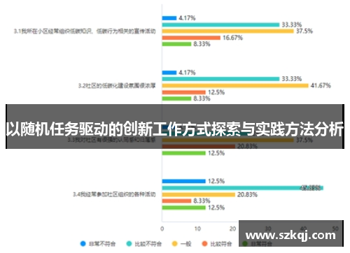 以随机任务驱动的创新工作方式探索与实践方法分析